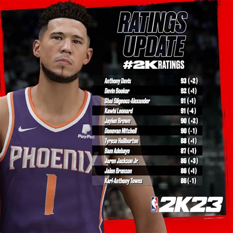 2k ratings